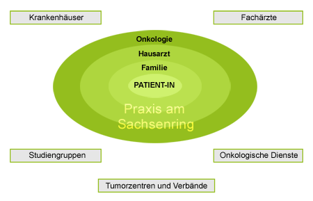 koop_diagramm